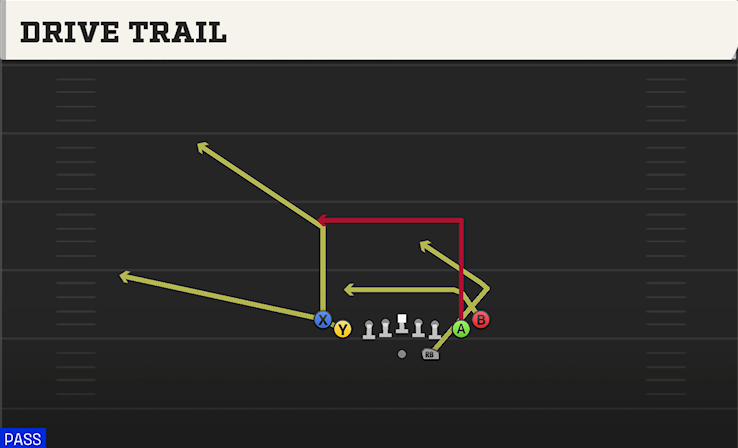 DRIVE TRAIL play diagram