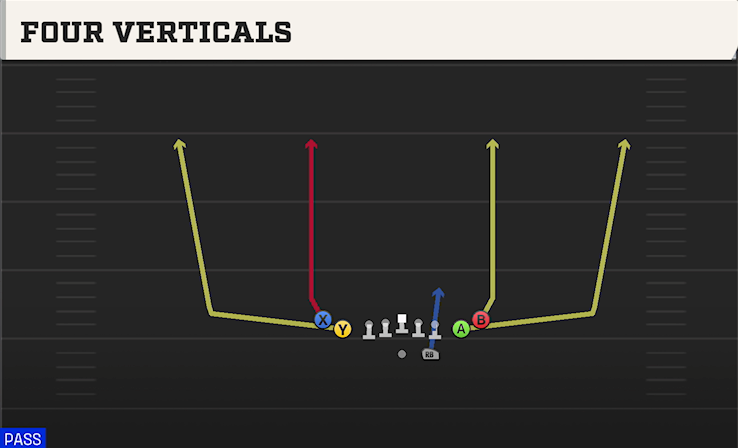 FOUR VERTICALS play diagram