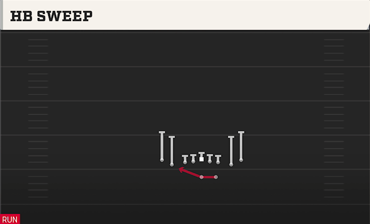 HB SWEEP play diagram