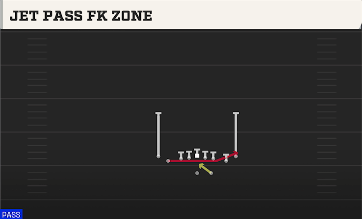 JET PASS FK ZONE play diagram