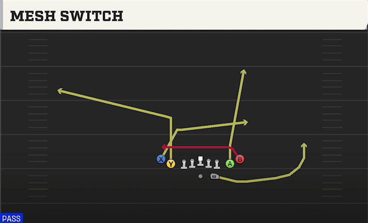 MESH SWITCH play diagram