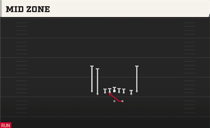 MID ZONE play diagram