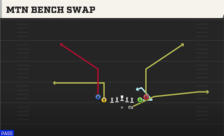MTN BENCH SWAP play diagram
