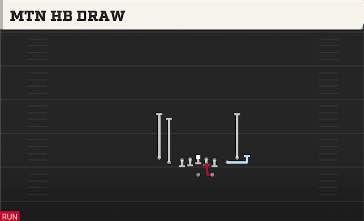 MTN HB DRAW play diagram