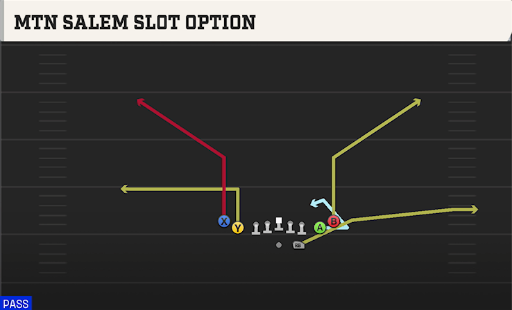 MTN SALEM SLOT OPTION play diagram