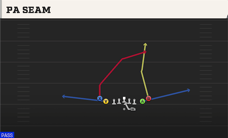 PA SEAM play diagram