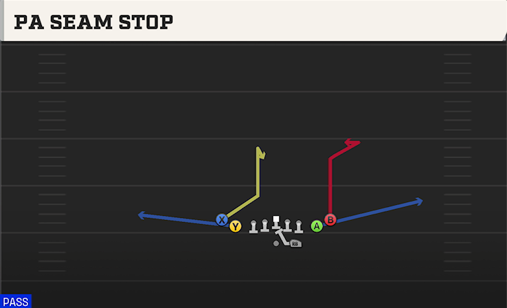 PA SEAM STOP play diagram