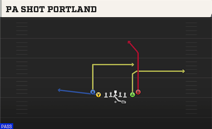 PA SHOT PORTLAND play diagram