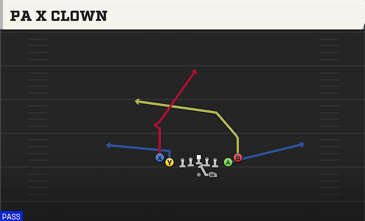 PA X CLOWN play diagram