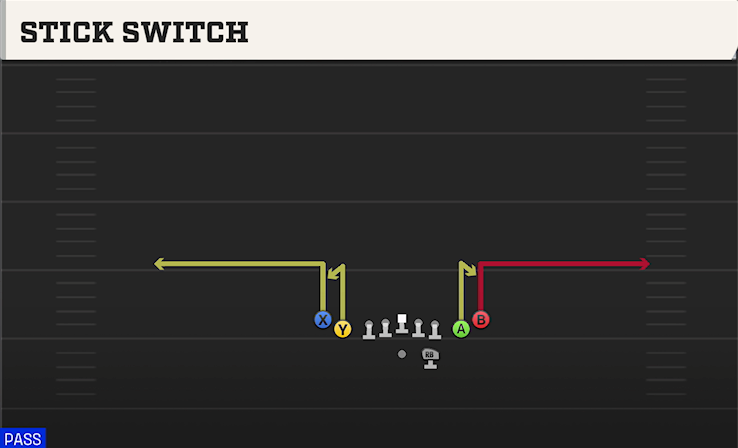 STICK SWITCH play diagram