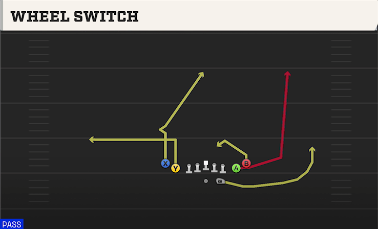 WHEEL SWITCH play diagram