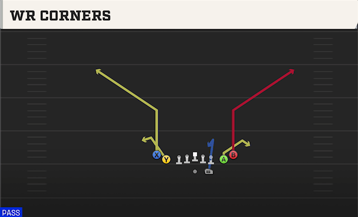 WR CORNERS play diagram