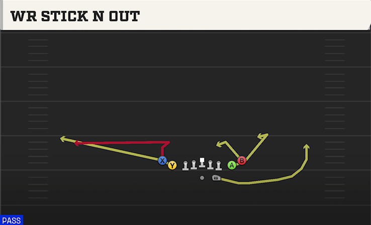 WR STICK N OUT play diagram