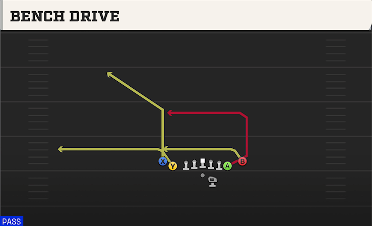 BENCH DRIVE play diagram