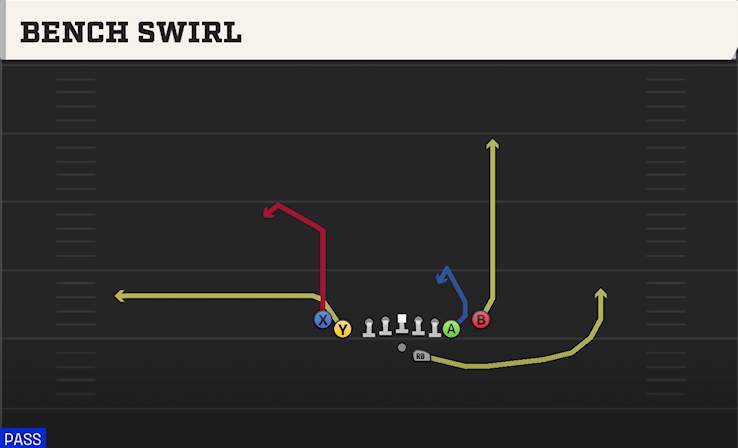 BENCH SWIRL play diagram