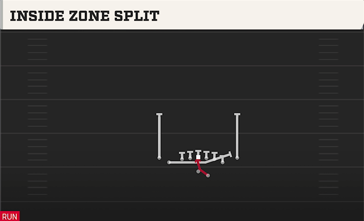INSIDE ZONE SPLIT play diagram