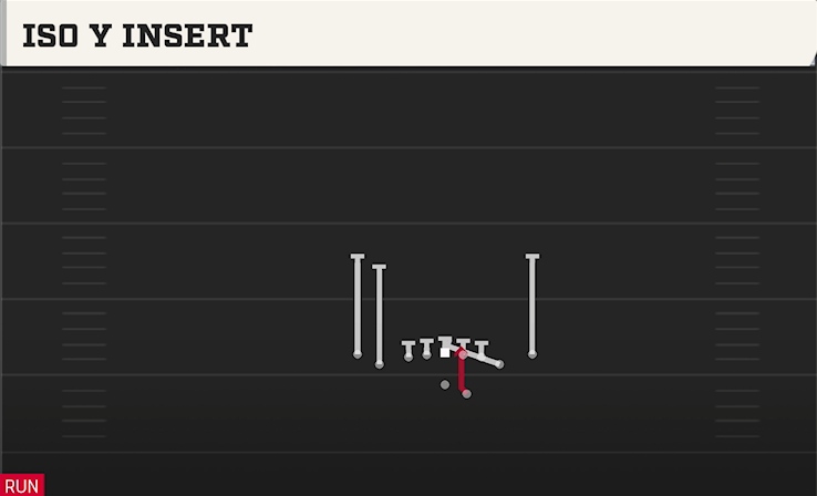 ISO Y INSERT play diagram