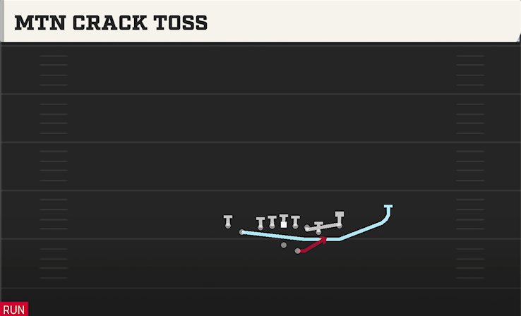 MTN CRACK TOSS play diagram