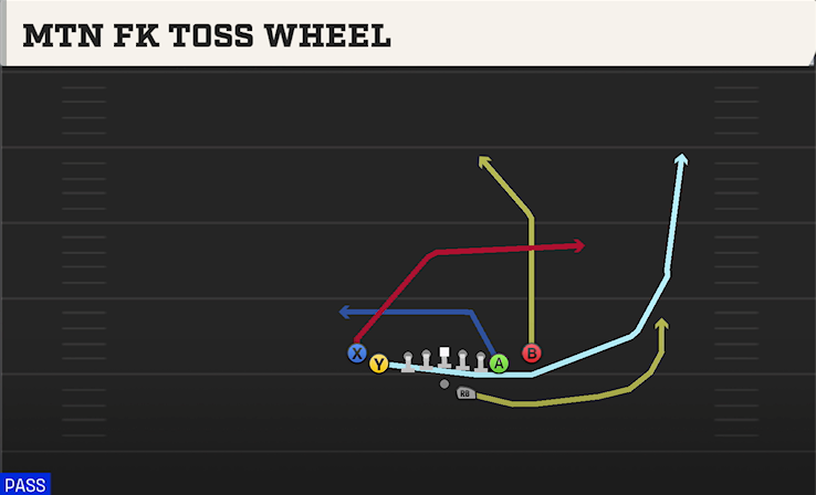 MTN FK TOSS WHEEL play diagram