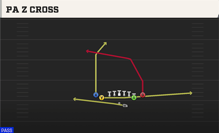 PA Z CROSS play diagram