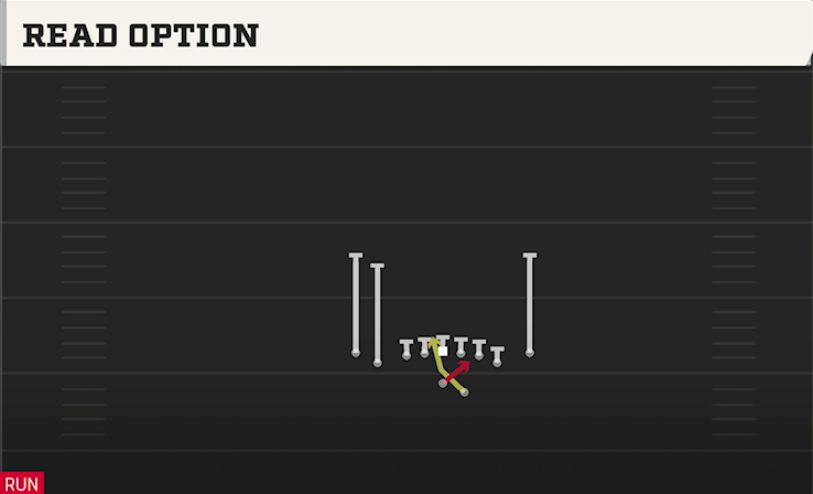 READ OPTION play diagram