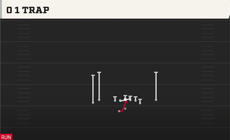 0 1 TRAP play diagram