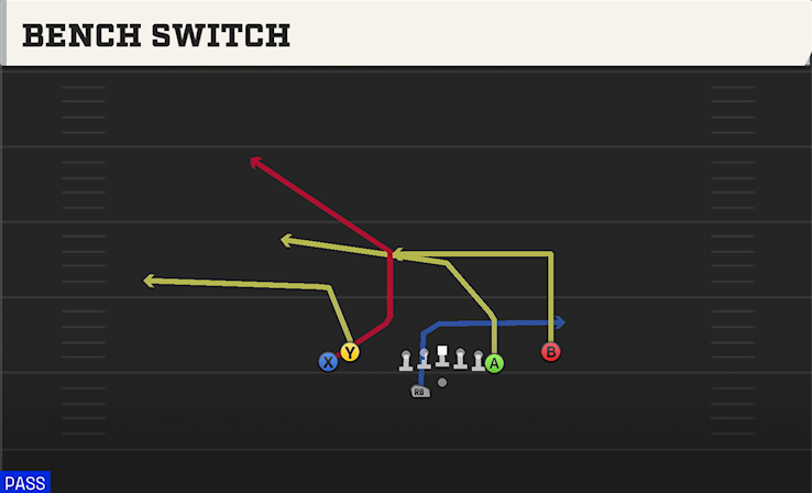BENCH SWITCH play diagram