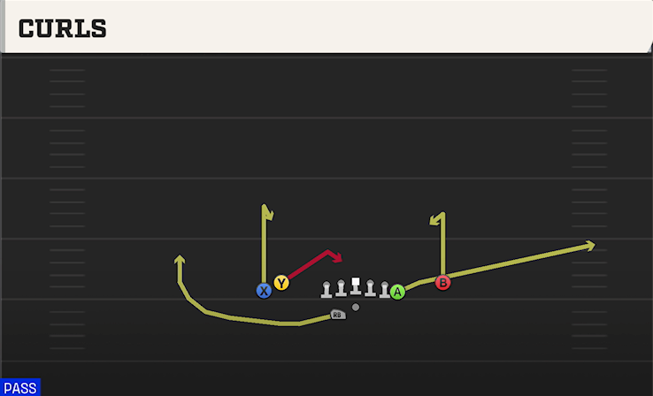 CURLS play diagram