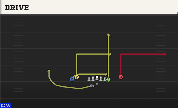 DRIVE play diagram