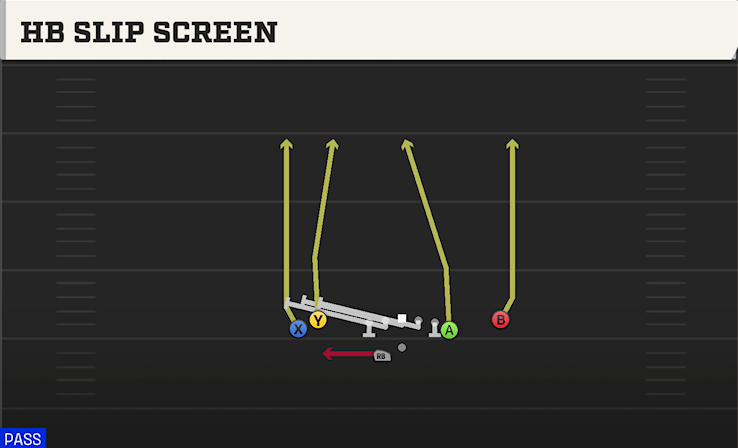 HB SLIP SCREEN play diagram