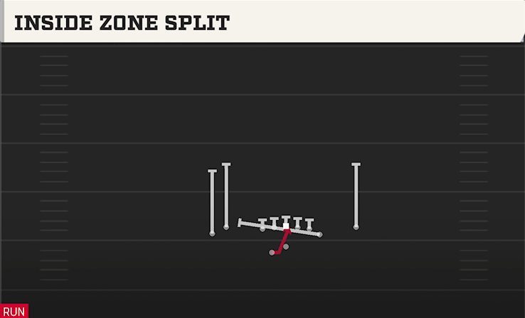 INSIDE ZONE SPLIT play diagram