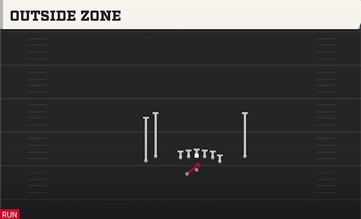 OUTSIDE ZONE play diagram