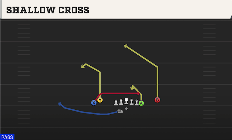 SHALLOW CROSS play diagram