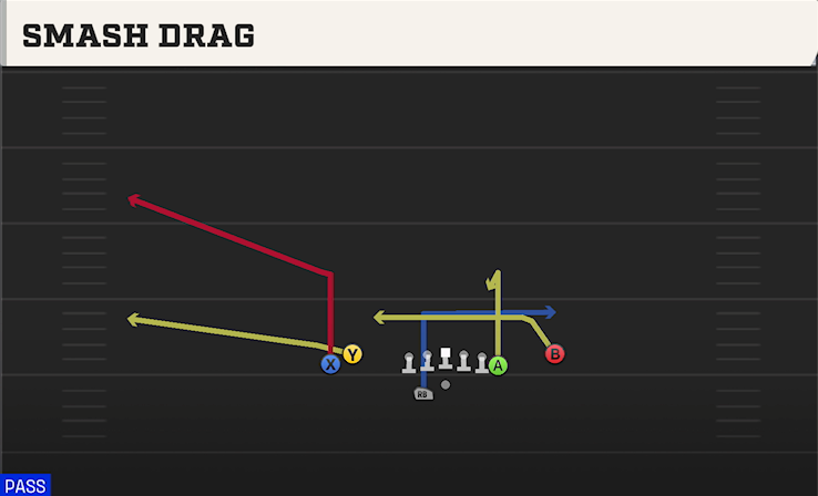 SMASH DRAG play diagram