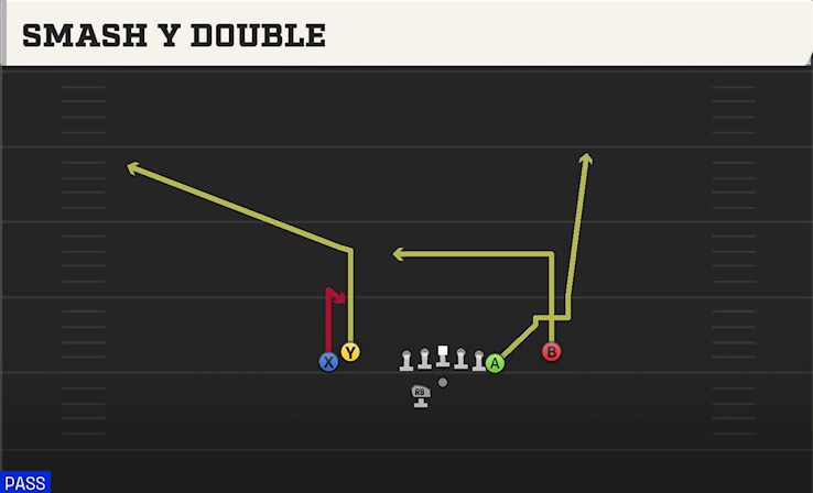 SMASH Y DOUBLE play diagram