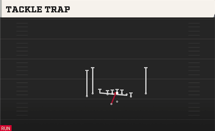 TACKLE TRAP play diagram