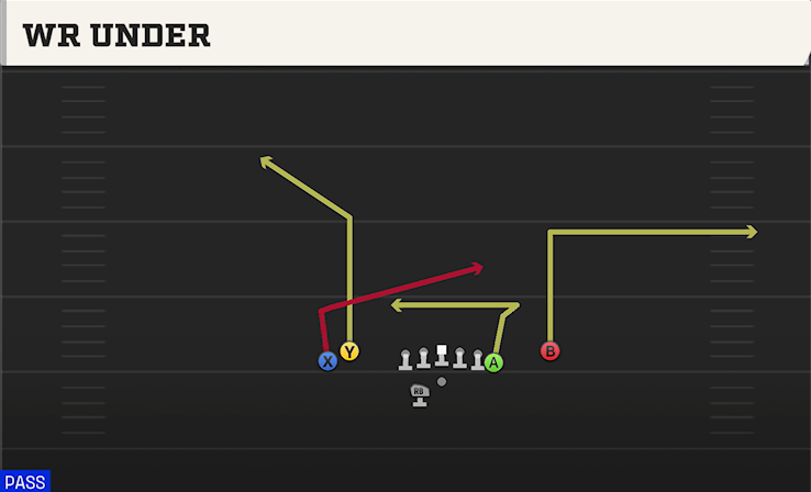 WR UNDER play diagram