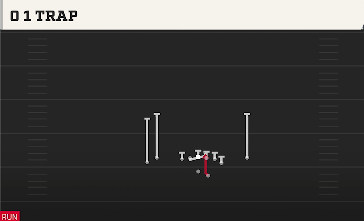 0 1 TRAP play diagram