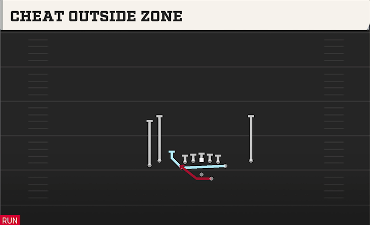 CHEAT OUTSIDE ZONE play diagram