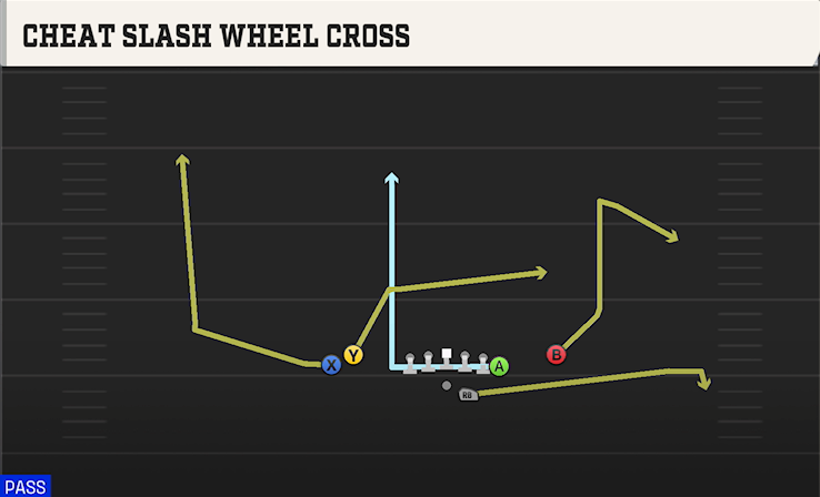 CHEAT SLASH WHEEL CROSS play diagram