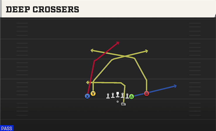 DEEP CROSSERS play diagram
