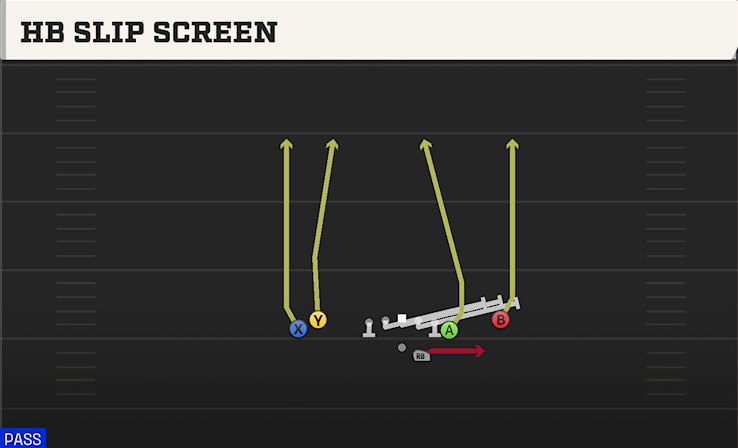 HB SLIP SCREEN play diagram
