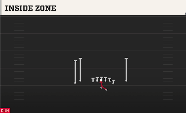 INSIDE ZONE play diagram