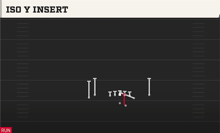ISO Y INSERT play diagram