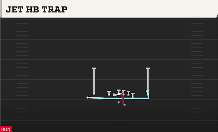 JET HB TRAP play diagram