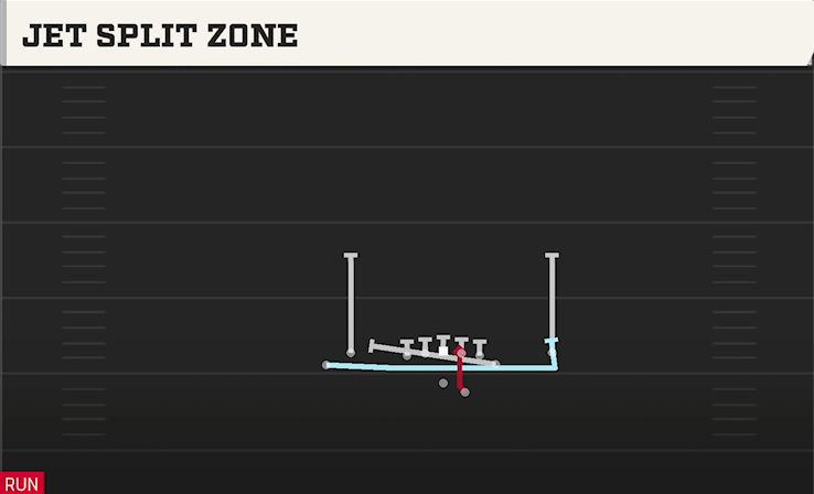 JET SPLIT ZONE play diagram