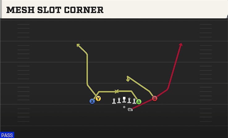 MESH SLOT CORNER play diagram