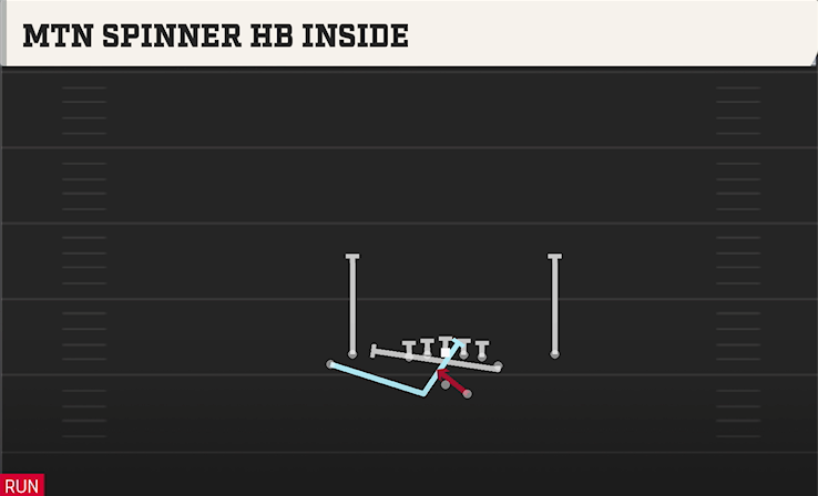 MTN SPINNER HB INSIDE play diagram