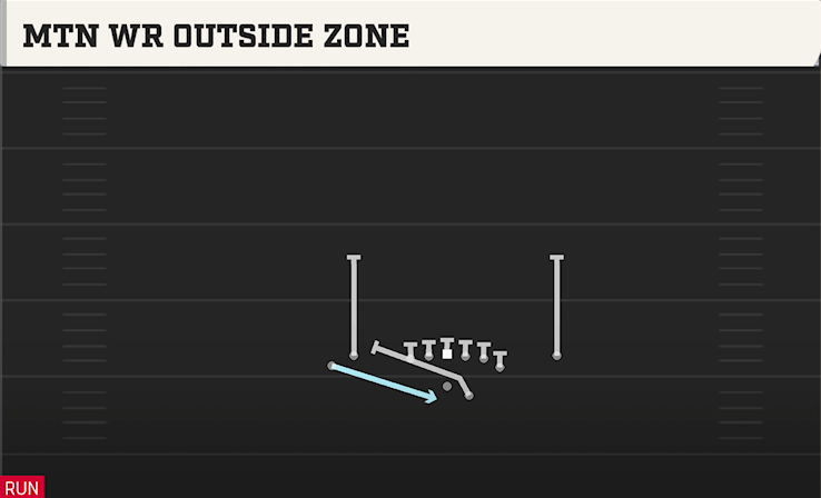 MTN WR OUTSIDE ZONE play diagram