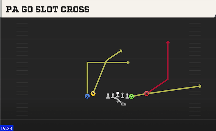 PA GO SLOT CROSS play diagram